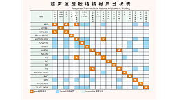 ABS和PC兩種塑料材質(zhì)能夠用超聲波焊接嗎？