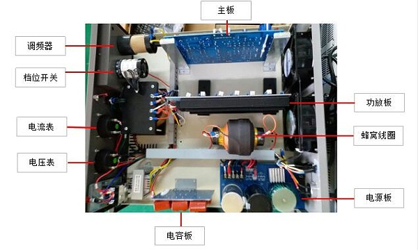 口罩機超聲波系統(tǒng)電箱結構