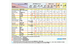 PSO聚砜焊接效果如何達(dá)到最佳？湛江靈科超聲波提供經(jīng)驗(yàn)