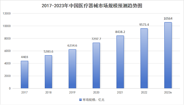 醫(yī)療設備