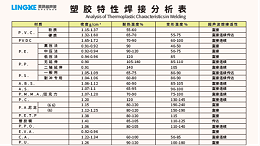 常用塑料材質(zhì)可以使用超聲波焊接加工的有哪些？