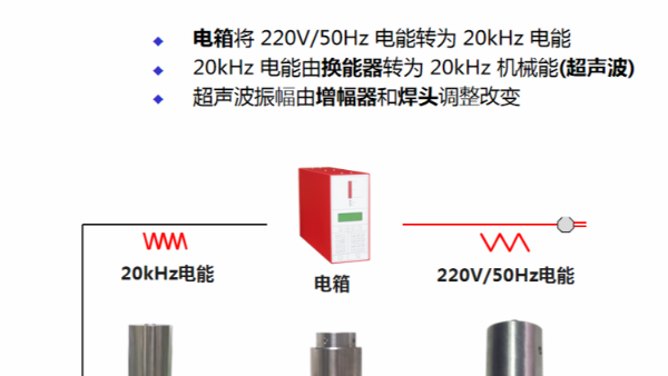 為什么超聲波塑料焊接機(jī)被廣泛使用？