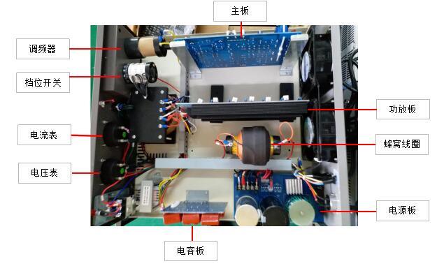 口罩機超聲波系統(tǒng)電箱結(jié)構(gòu)