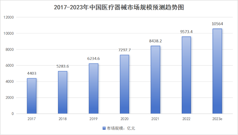 醫(yī)療設備