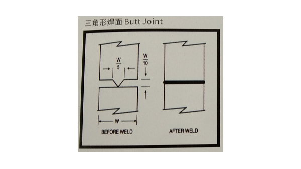“超聲波焊接線”有哪些類型？珠海靈科超聲波來(lái)分享