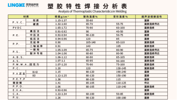 常用塑料材質(zhì)可以使用超聲波焊接加工的有哪些？