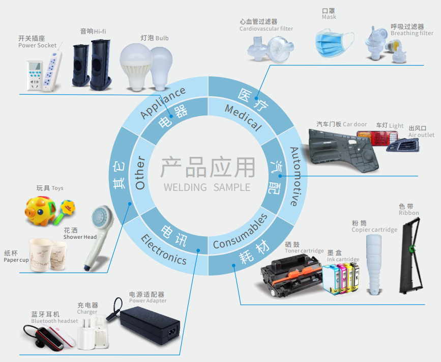 靈科超聲波塑焊機(jī)焊接應(yīng)用